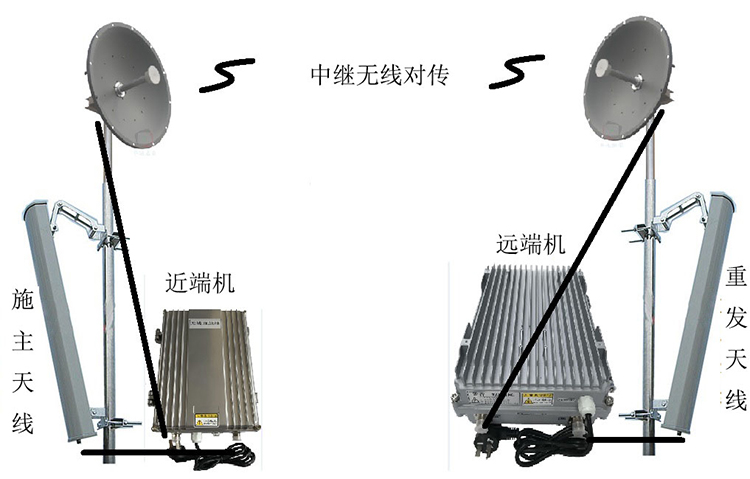 通城智能无线拉远移频中继直放站近端机远端机